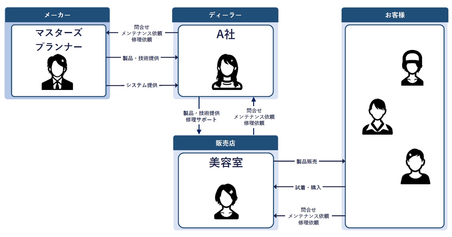 ビジネスモデル